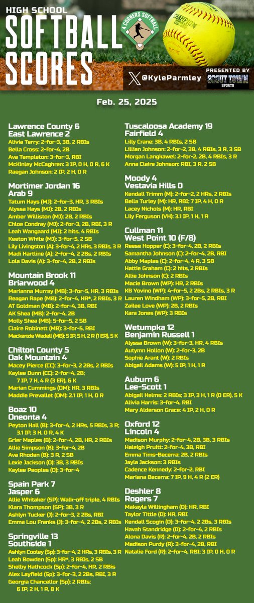 Kyle Parmley 🥎 tweet media