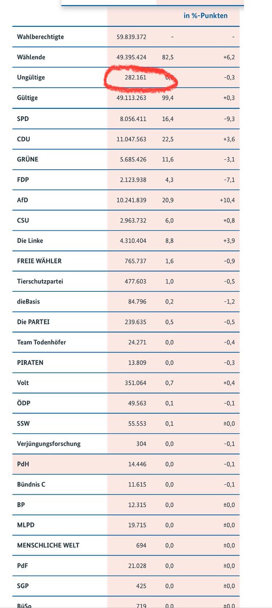 Prahlada_NP's tweet photo. #Bundestagwahl2025 

Herzlichen Glückwünsch für alle Kandidaten. 

Bitte folgenden pünkten bis 2029 beobachten 
#Arbeitsplätze 
#rentenkasse 
#schulsystem
#gesund 
#bürger 
#wirtschaft 

Mit Freundlichen Grüßen,
Prahlada Nagendrappa
Mobile:+4915906160862 https://t.co/hyCWDrrBvr