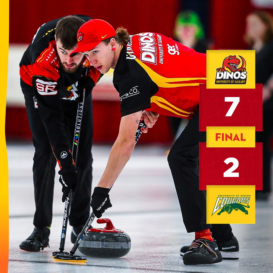 Calgary takes the <a href="/CanadaWest/">Canada West</a> Final rematch!

The Dinos remain unbeaten at nationals.

#GoDinos
