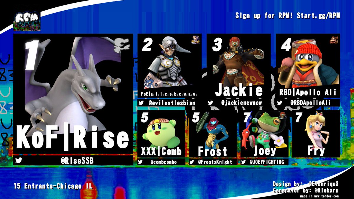 RPM #30 Top 8 Results!

1.<a href="/RiseSSB/">KoF | Rise</a> 
2.@evilestlesbian
3.<a href="/jackienewnew/">jæckie, blue thrince</a> 
4.<a href="/RBDApolloAli/">rbd | apollo ali</a> 
5.<a href="/combcombo/">Comb</a> 
5.<a href="/FrostxKnight/">Alex</a> 
7.<a href="/JOEYFIGHTING/">joey</a> 
7.fry