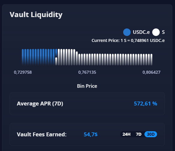 VaultsOfSin's tweet image. SIMP S-USDC Vault printing nice APR of 570% With Medium Aggressive strategy

Using wide range, Aim to farm good Farm rewards and get some more sonic on the way up.

Trying to minimaze IL 

Vault link in BIO