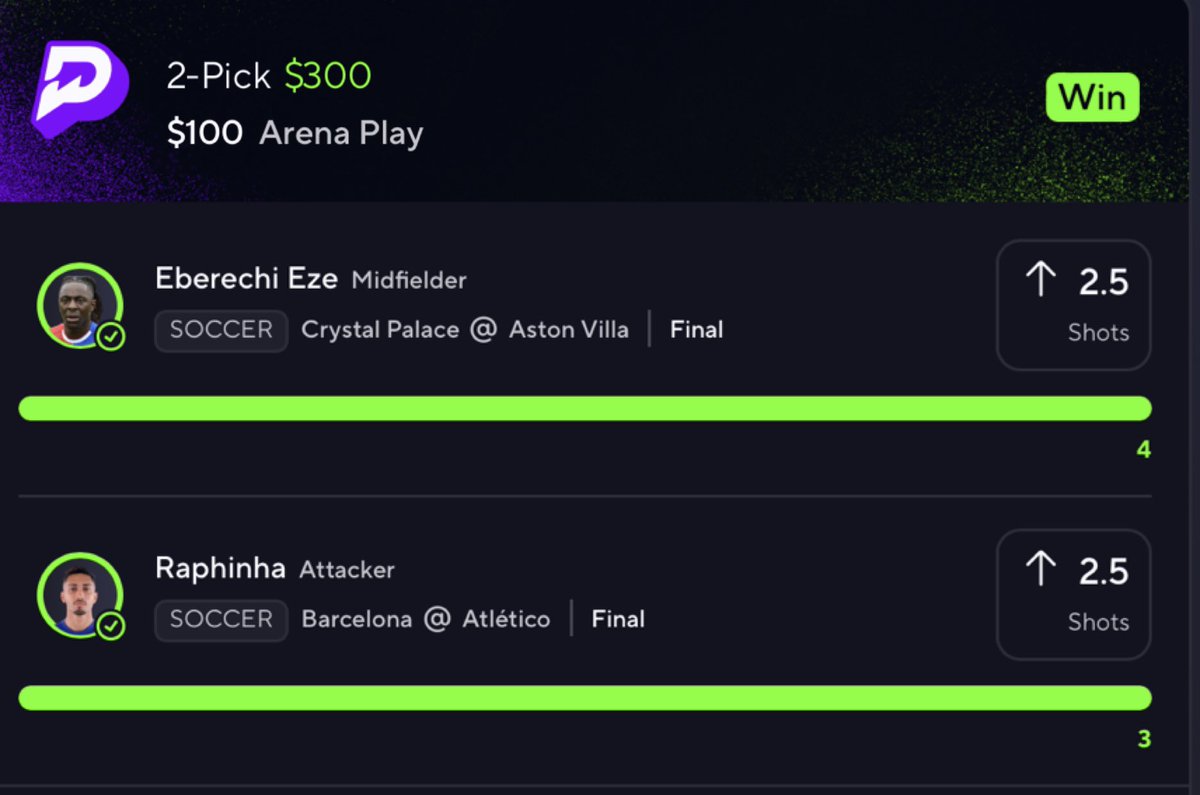 PotdPrizepicks's tweet image. $100 to 3 people who LIKES &amp;amp; RT ASAP💚

Very profitable day on VIP💯 on soccer &amp;amp; NBA⚽️🏀

🚨HUGE DISCOUNT on VIP💯👇
‼️30% OFF on VIP💯 for the first 50 to click👇👇
dubclub.win/r/p/pri-geahr/…

Drop your CASHAPP for a surprise💰
Some of the VIP💯 wins today✅✅👇