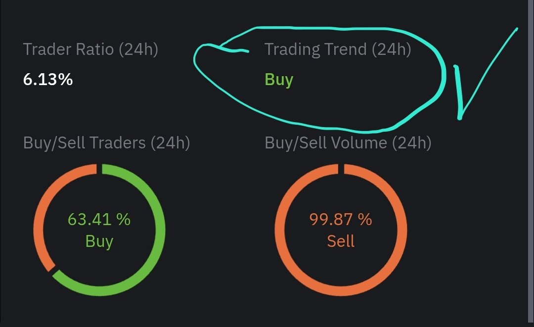 Pi Network Price