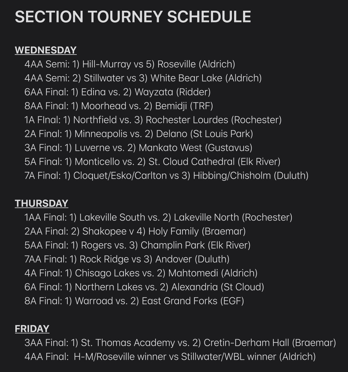 Chris Long (@chrislongkstp) on Twitter photo Some will argue the next 60-or-so-hours feature more high school hockey drama than the State Tourney itself.
We have reached the Section Finals.
In venerable barns statewide, 16 slots will be filled: 7 tonight, 7 tomorrow, 7 Friday.
Buckle up. It's always a heck of a ride. Some will argue the next 60-or-so-hours feature more high school hockey drama than the State Tourney itself.
We have reached the Section Finals.
In venerable barns statewide, 16 slots will be filled: 7 tonight, 7 tomorrow, 7 Friday.
Buckle up. It's always a heck of a ride.
