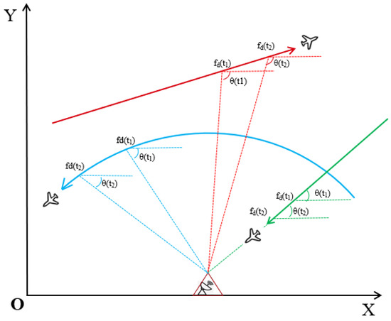 Sensors_MDPI's tweet photo. Time Convolutional Network-Based Maneuvering Target Tracking with Azimuth–Doppler Measurement
https://t.co/B6OIiF4UIg
#azimuth and #Doppler; #convolutional #neural #network; #deep #learning #algorithm; #maneuvering #targets #tracking https://t.co/RpYuEAWcwM