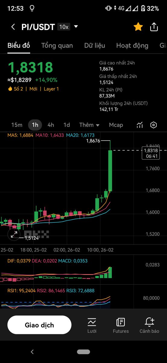 PiNetworkVNes's tweet image. When the market is red, Pi Network turns itself green 😃😃😃
Pi Network number one 💪💪💪
#PiNetwork #Piprice