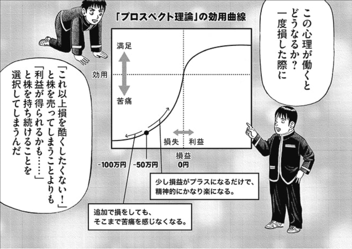 (損は「し始めた時」よりも「より酷くなる時」の方が苦痛は少ないって話。)