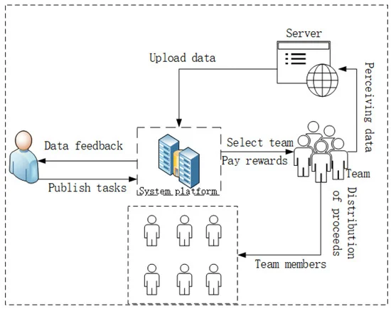 Sensors_MDPI's tweet image. Optimizing Collaborative Crowdsensing: A Graph Theoretical Approach to Team Recruitment and Fair Incentive Distribution
mdpi.com/1424-8220/24/1…
#collaborative #crowdsensing; #Gaussian #mixture #model; #graph #theory; #Shapley #value; #fairness