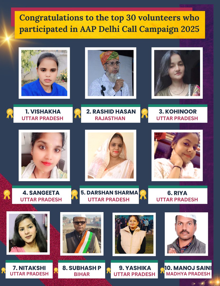 sphavisha's tweet image. Shower your wishes/blessings to the Delhi call campaign volunteers✨

I asked the top 2 volunteers Vishakha &amp;amp; @RashidHasa87776 how much time they spend daily to make calls. Both said they spent 10 - 12 hours daily for ~ 75 days
 @SandeepPathak04 @SanjayAzadSln @Saurabh_MLAgk…