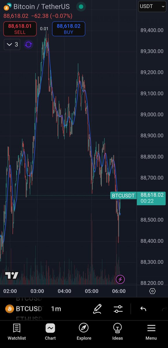 Daviswriters98's tweet photo. Bitcoin crashes below $87K today—$325B wiped out since Friday! ETF outflows hit $937M yesterday as longs get rekt ($1.5B liquidated).

Correction or collapse?

#bitcoin #CryptoMarket  #Blockchain  #Bybit https://t.co/0FpuUuSgB2
