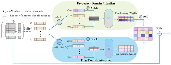 Sensors_MDPI's tweet photo. E-Nose: Time–Frequency Attention Convolutional Neural Network for Gas Classification and Concentration Prediction
https://t.co/OZXYnnxzZl
#electronic #nose; #gas #sensor; #time–#frequency #attention; #convolutional #neural #Networking https://t.co/p8102igikD