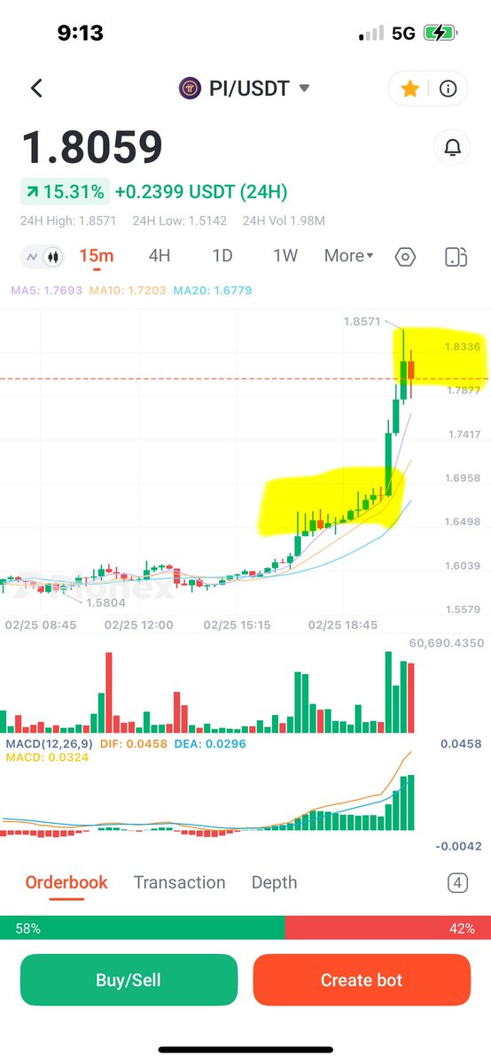 1st $pi pendant formed then the breakout - next #picoin pendant forming before the next breakthrough the selling resistance.