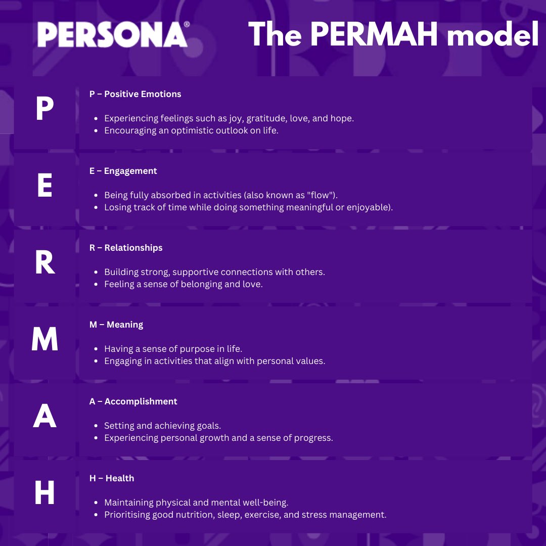 The PERMAH model shows relationships are key to wellbeing. 

At Persona Life Skills, we teach communication, empathy &amp; teamwork to help young people build strong, supportive bonds. Learn more: persona-life.com/blog/the-link-… #Wellbeing #SEL