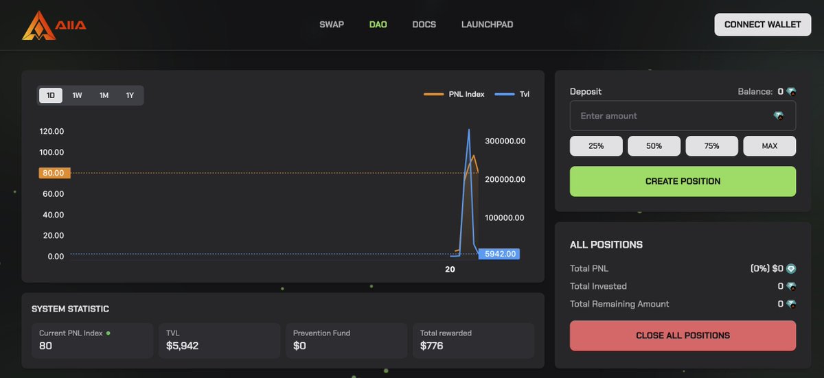 aiia_finance's tweet photo. Work in Progress 💯 💯 💯
🧑‍💻
💼
🧑‍💻
💼
🧑‍💻
💼
🧑‍💻
💼
🧑‍💻
💼
AIIA Finance $AIIA - Seed Round SOON 🚀

#AIIAFinance #AIIA #AITrading #QuantTrading #SeedRound https://t.co/zXlFb6JwRk