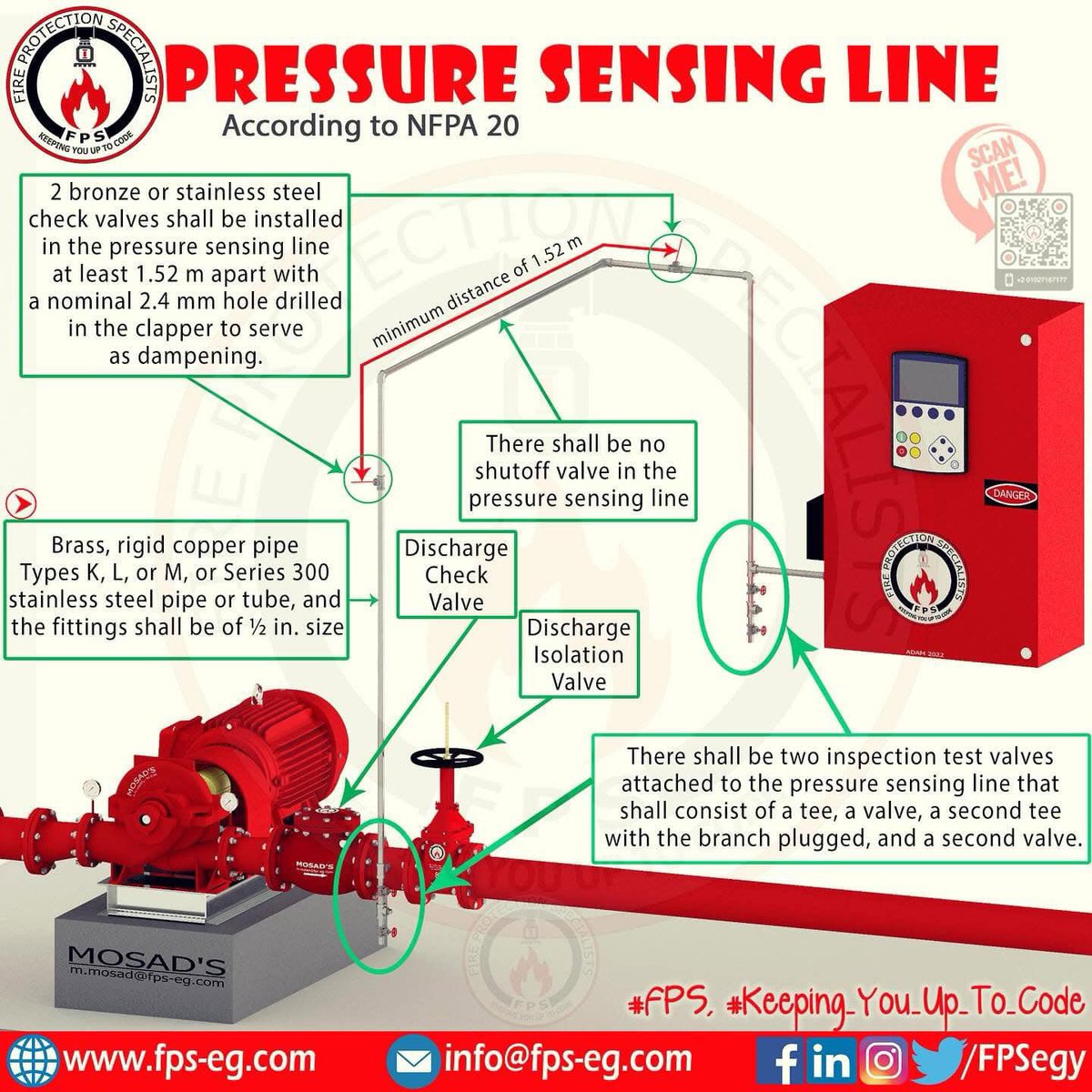 fpsegy's tweet photo. According to #NFPA20, for all pumps, each pump controller shall have its own individual pressure sensing line.
For more info, please visit:
https://t.co/Ruh010UPLI
#FPS #Keeping_You_Up_To_Code
#NFPA #Firefighting #Fireprotection #Lifesafety #MEP #Fire_Protection #Fire https://t.co/92W4ZSC5sL