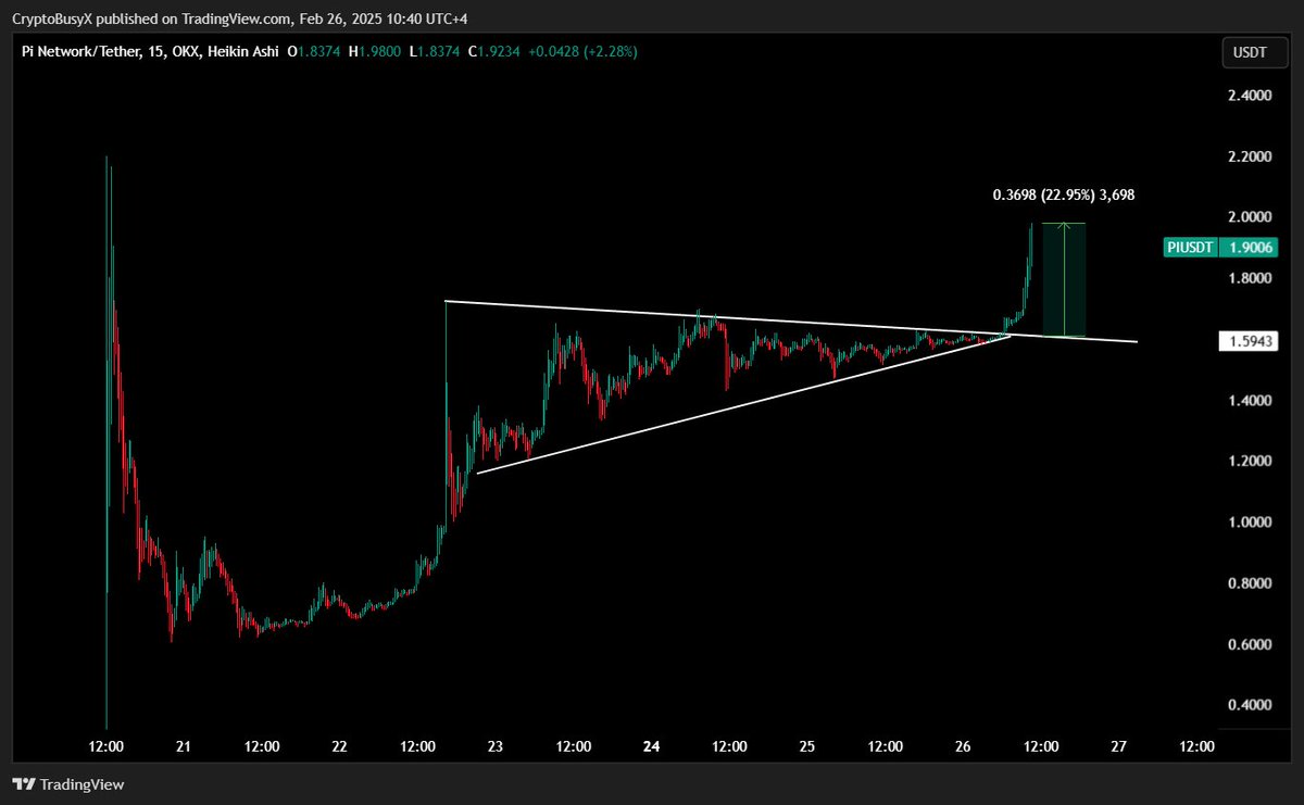 CryptoBusy tweet media