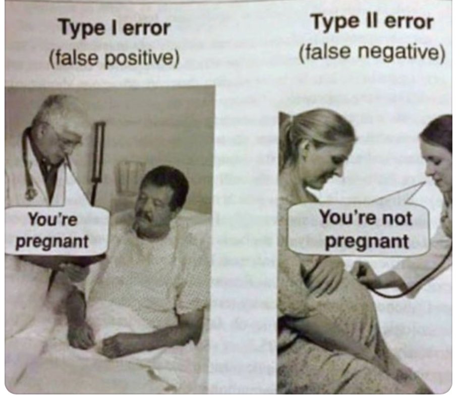 False positive and negative 😵‍💫😄