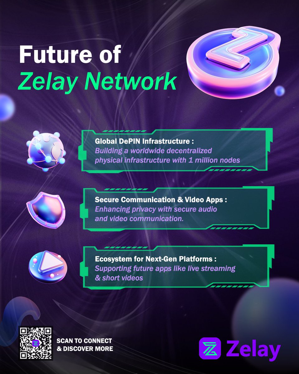 zelaynetwork's tweet photo. The Future of Zelay Network 🚀
🔹 Global DePIN Infrastructure
🔹 Secure Communication &amp; Video Apps 
🔹 Next-Gen Digital Ecosystem 

@GatherGlobal https://t.co/oAZnPsfNNW
