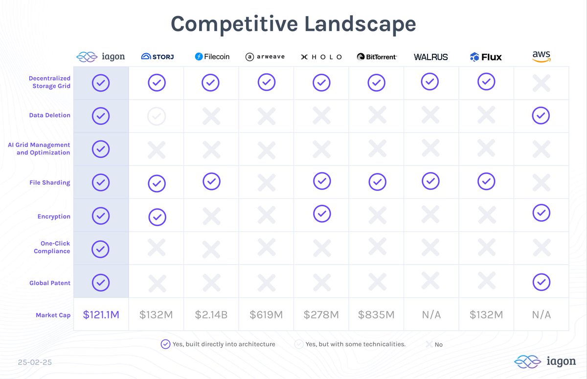 Updated with two other competitors.