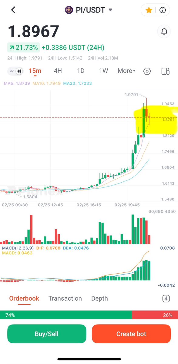 $pi pendant forming - resistance at $1.9445 is strong. Breaking this level will push it past $2.255