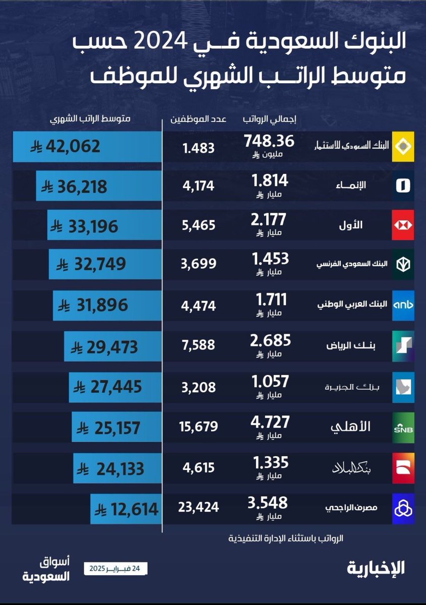 فهد الكستبان tweet media