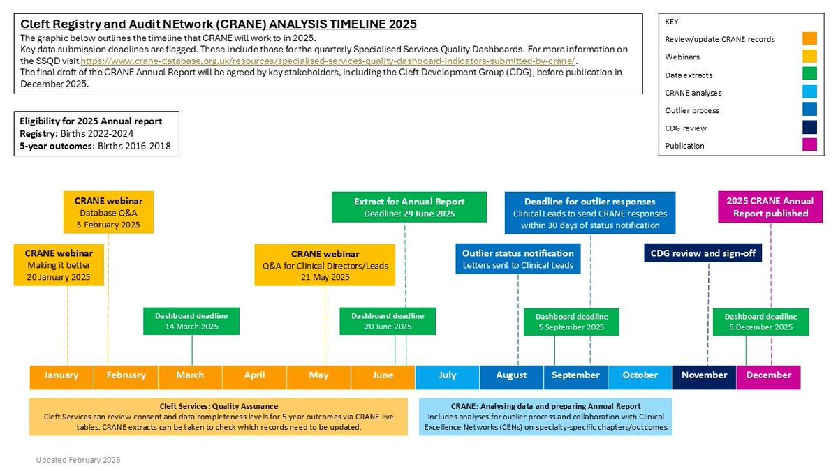 CRANE (@crane_news) on Twitter photo π
TIMELINE 2025
Check out our latest timeline
Includes;
β Dashboard dates
β Annual report extract
β Webinars
<a href="/CFSGBI/">CFSGBIconference</a> collaboration π
TIMELINE 2025
Check out our latest timeline
Includes;
β Dashboard dates
β Annual report extract
β Webinars
<a href="/CFSGBI/">CFSGBIconference</a> collaboration