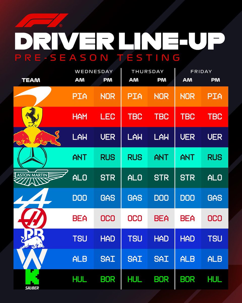 PG_F1's tweet image. Full lineup (apart from Ferrari who are yet to confirm) 

#F175 #F1Testing #HappyTesting #F1