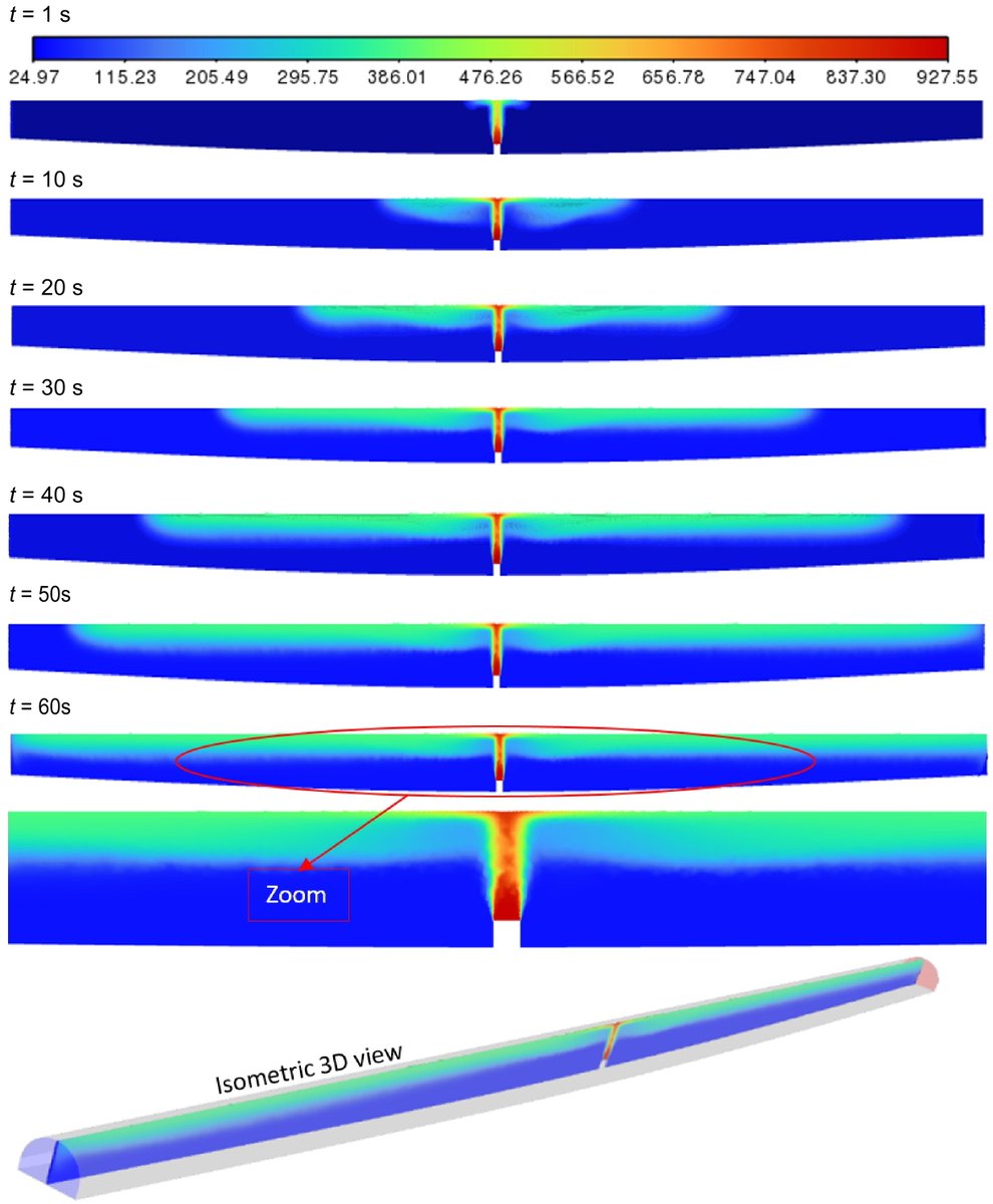 MaximumAcademic's tweet image. #EMST
📝This article delves into the analysis of smoke flow behavior using numerical fluid dynamics simulations (CFD) with the assistance of ANSYS FLUENT.
@EmerMgtST #ComputerSimulation #EnvironmentalPollutants
Details: maxapress.com/article/doi/10…