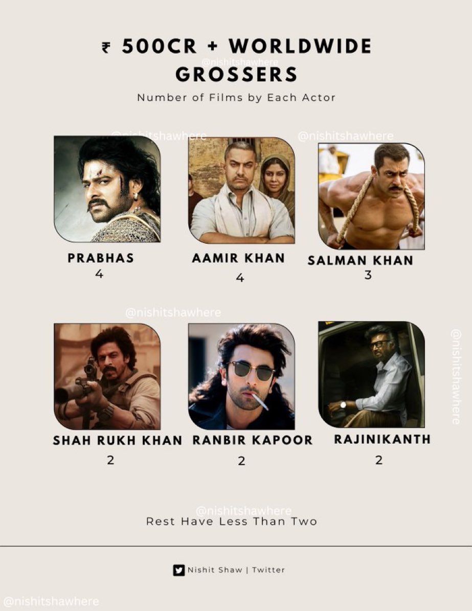 NishitShawHere's tweet photo. Multiple ₹ 500 crore grossers! 💥💥💥 https://t.co/rA7Gd6XUAf