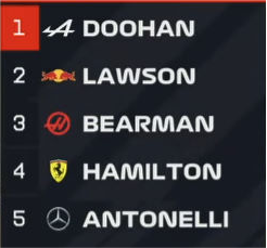 f1speed_indo's tweet photo. Belum terbiasa... https://t.co/TQ3GvPjrKZ