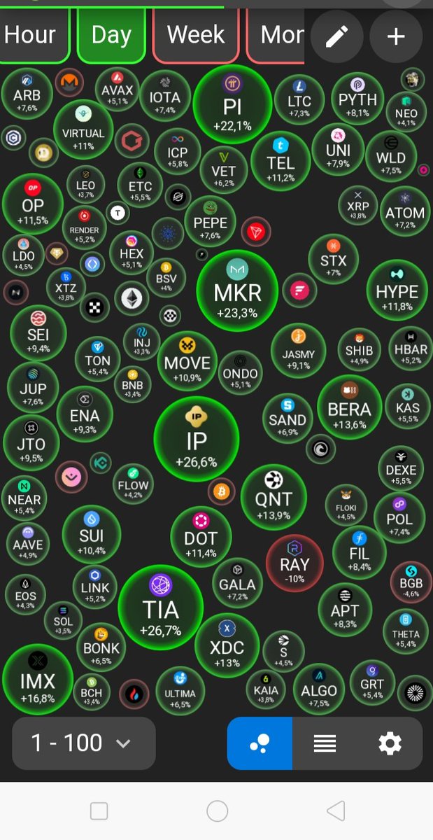 🚨 #BREAKING 🚨 GCV không còn xa nữa hãy tin vào #picoreteam