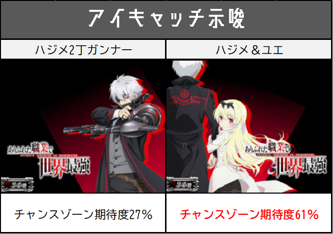 Lありふれた職業で世界最強 通常時アイキャッチ】 ✨アイキャッチ2