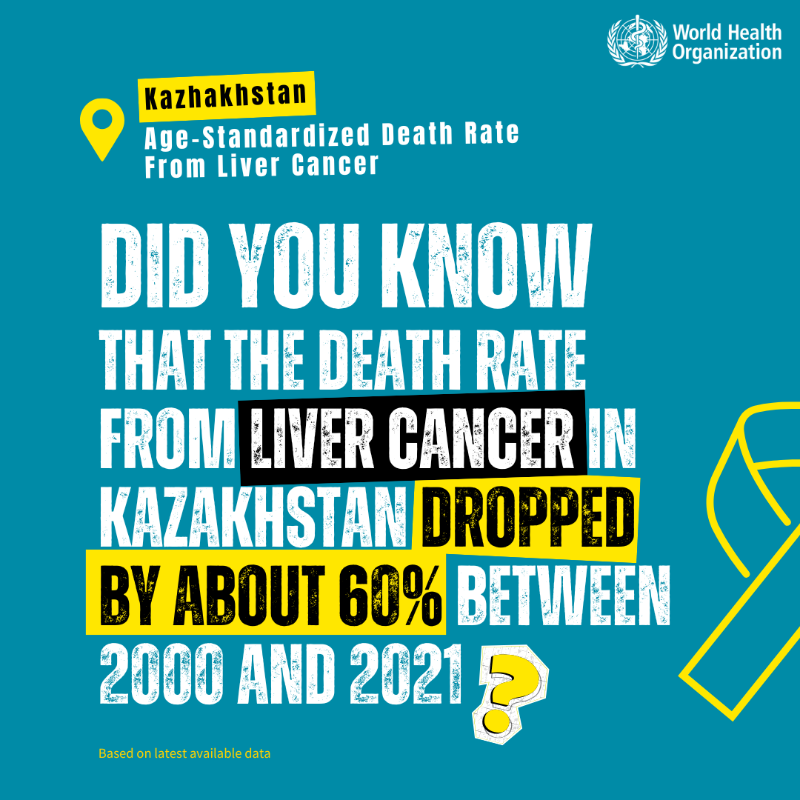WHO's tweet photo. Do you know the greatest health risks you might be facing? Are you curious to learn how healthcare in your country compares to the rest of the world? Dive into country-level health data here 📊