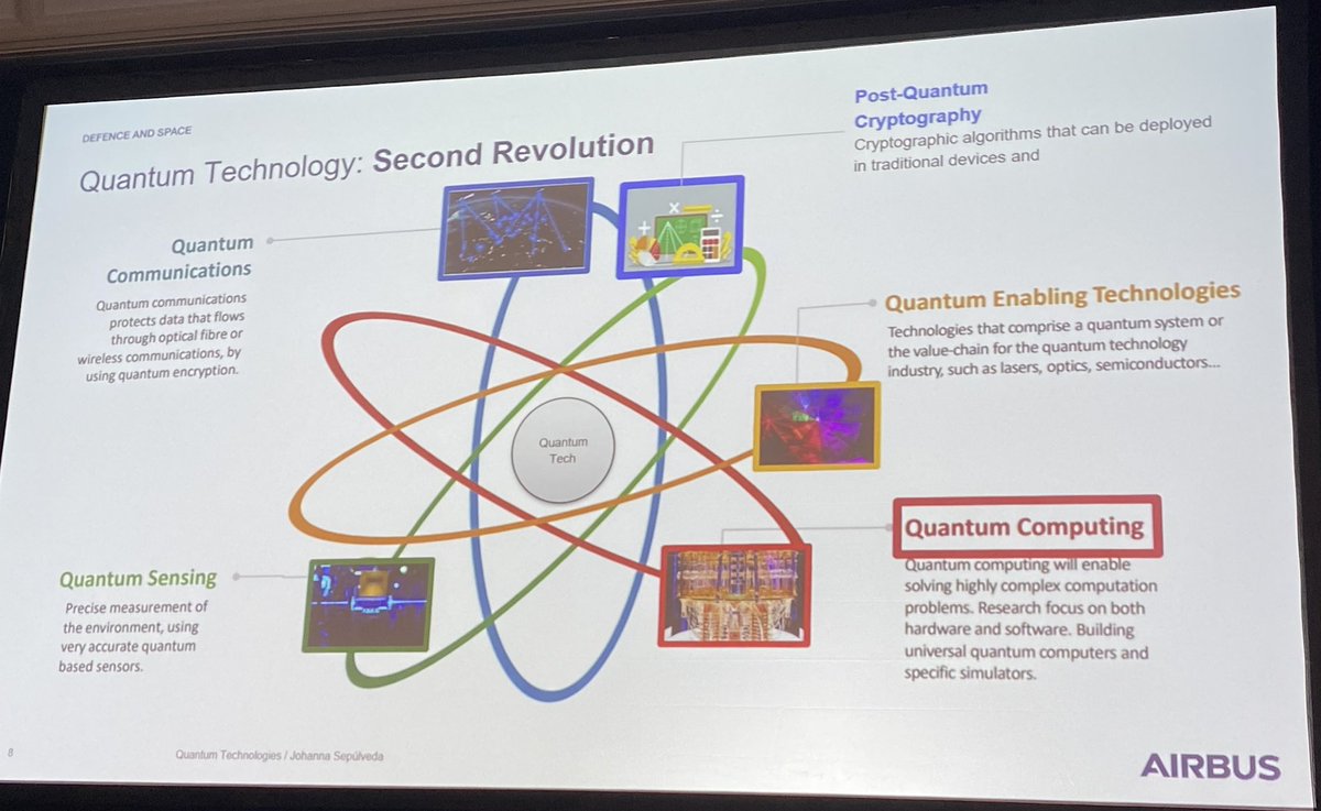 Christina Pöpper (@xtinapoepper) on Twitter photo #NDSSsymposium2025 has started today! Great keynote presentation by Dr. Johanna Sepúlveda, Airbus Defense and Space, about quantum technology and security. I am also sharing the slides of the opening remarks of the PC Chairs: poepper.net/files/NDSS-202… <a href="/HamedOkhravi/">Hamed Okhravi</a> <a href="/NDSSSymposium/">NDSS Symposium</a> #NDSSsymposium2025 has started today! Great keynote presentation by Dr. Johanna Sepúlveda, Airbus Defense and Space, about quantum technology and security. I am also sharing the slides of the opening remarks of the PC Chairs: poepper.net/files/NDSS-202… <a href="/HamedOkhravi/">Hamed Okhravi</a> <a href="/NDSSSymposium/">NDSS Symposium</a>