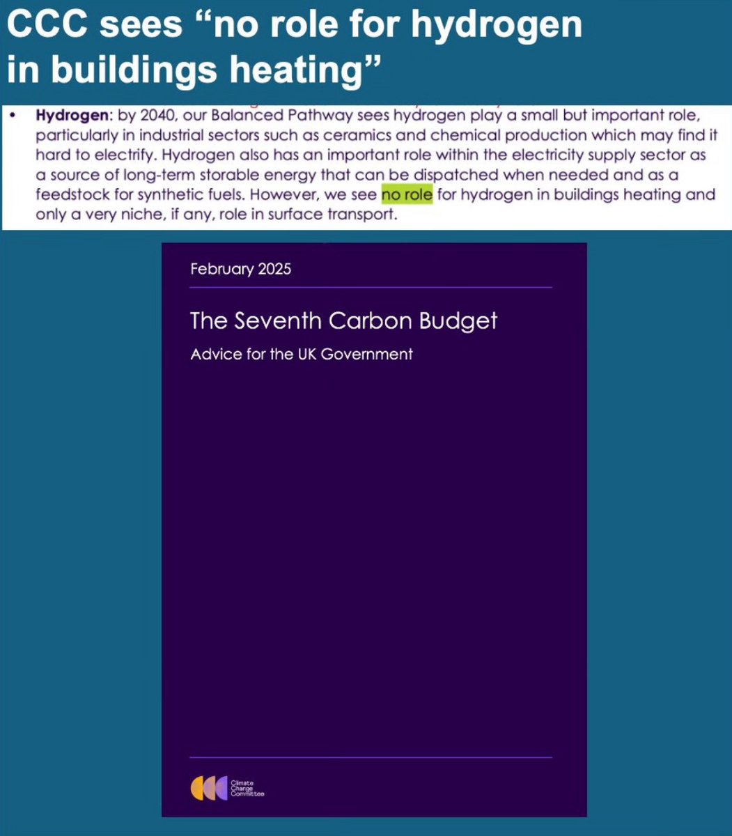 janrosenow's tweet image. 📣 BREAKING: The UK Climate Change Committee now says there’s no role for hydrogen in building heating. 

That’s study #61 on my list showing little to no role for hydrogen in heating—up from 54 in my meta-review from Dec 2023: sciencedirect.com/science/articl…