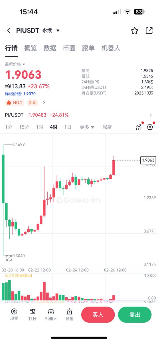 Pi无敌了，打了众多vc的脸。