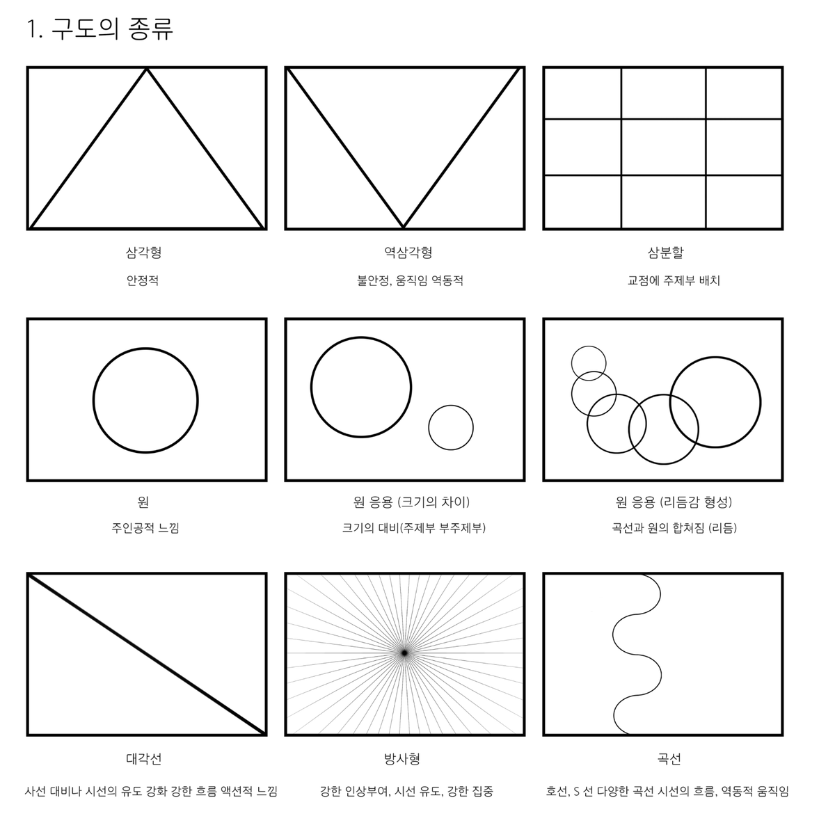 * 구도의 종류
> 큰 맥락의 구도들입니다. 세세하게 들어가면 더욱 다양하게 많습니다.
* 이미지 구도 분석 방법
> 창틀에 있는 사람 장면은 아가씨 영화의 숙희 창문 장면인데요. 간단히 분석해 보겠습니다.
구도의 종류에 있는 것과는 조금 다른 분석입니다. 캐릭터의 이목구비를 지나는 직선을