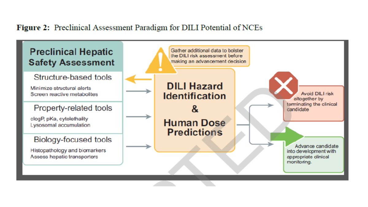 Naga Chalasani (@nagachalasani) on Twitter photo Our new review with esteemed colleagues from the FDA, Lilly, and UNC <a href="/AASLDtweets/">AASLD</a>
Assessment of liver injury potential of investigational medicines in drug development pubmed.ncbi.nlm.nih.gov/39999469/
<a href="/lilydaramd/">Lily Dara</a> <a href="/AASLDtweets/">AASLD</a> <a href="/rajVuppaLanchi/">Raj VuppaLanchi</a> <a href="/RajuAvantSante/">Sitaramaraju Yarramraju</a> <a href="/ajay_duseja/">Ajay Duseja</a> Our new review with esteemed colleagues from the FDA, Lilly, and UNC <a href="/AASLDtweets/">AASLD</a>
Assessment of liver injury potential of investigational medicines in drug development pubmed.ncbi.nlm.nih.gov/39999469/
<a href="/lilydaramd/">Lily Dara</a> <a href="/AASLDtweets/">AASLD</a> <a href="/rajVuppaLanchi/">Raj VuppaLanchi</a> <a href="/RajuAvantSante/">Sitaramaraju Yarramraju</a> <a href="/ajay_duseja/">Ajay Duseja</a>