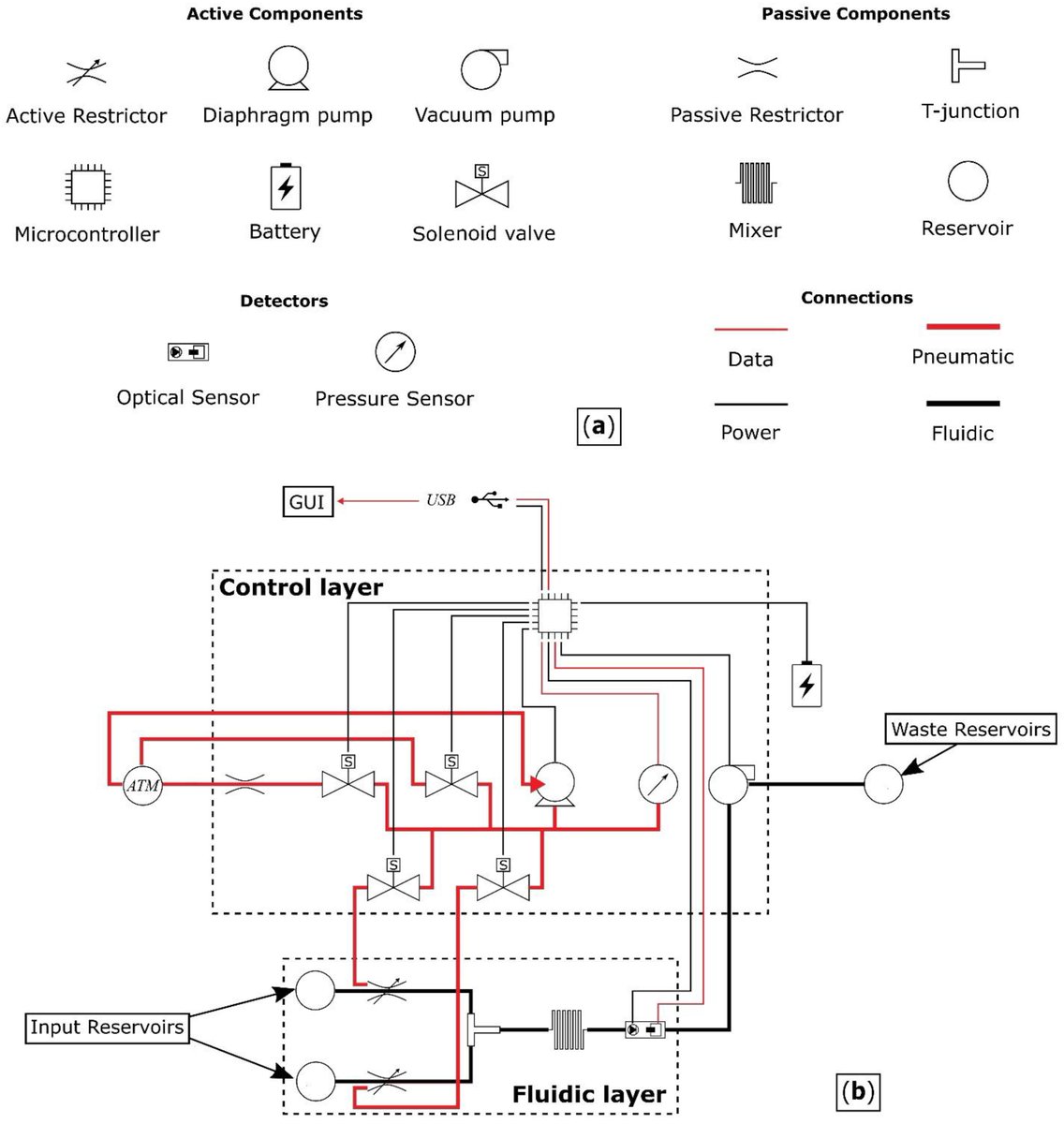 Micromachines (@micromach_mdpi) on Twitter photo 👏Let's read the Feature Paper: "Design and Fabrication of a Fully-Integrated, Miniaturised Fluidic System for the Analysis of Enzyme Kinetics" in <a href="/micromach_mdpi/">Micromachines</a>
🧑🔬 <a href="/Andreas_Tsiamis/">Andreas Tsiamis</a>, <a href="/adamastokes/">Adam A. Stokes</a> et al.
🏫 <a href="/EdinburghUni/">The University of Edinburgh</a>
👉 mdpi.com/2160464
#microfluidics
#lab_on_a_chip 👏Let's read the Feature Paper: "Design and Fabrication of a Fully-Integrated, Miniaturised Fluidic System for the Analysis of Enzyme Kinetics" in <a href="/micromach_mdpi/">Micromachines</a>
🧑🔬 <a href="/Andreas_Tsiamis/">Andreas Tsiamis</a>, <a href="/adamastokes/">Adam A. Stokes</a> et al.
🏫 <a href="/EdinburghUni/">The University of Edinburgh</a>
👉 mdpi.com/2160464
#microfluidics
#lab_on_a_chip