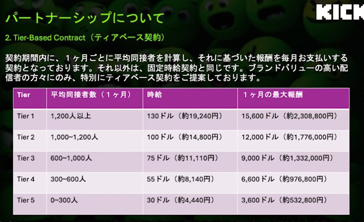 KICKの時給エグすぎる 自分、Twitchを捨ててKICKで配信復活します