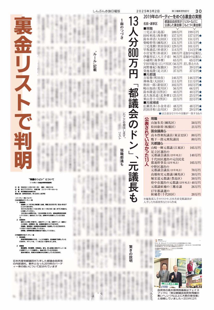 nitiyoutwitt's tweet image. 【スクープ】
都議会自民党は会見で“裏金”都議らは現職16人を含む計26人と公表しました。これが虚偽である疑いが編集部入手の“裏金”リストで判明。現職都議2人や国会議員、“都議会のドン”と呼ばれ死去した大物元都議らの不記載を承知の上で、13人を公表から除外し隠ぺいした疑いが＝赤旗日曜版3月2月号