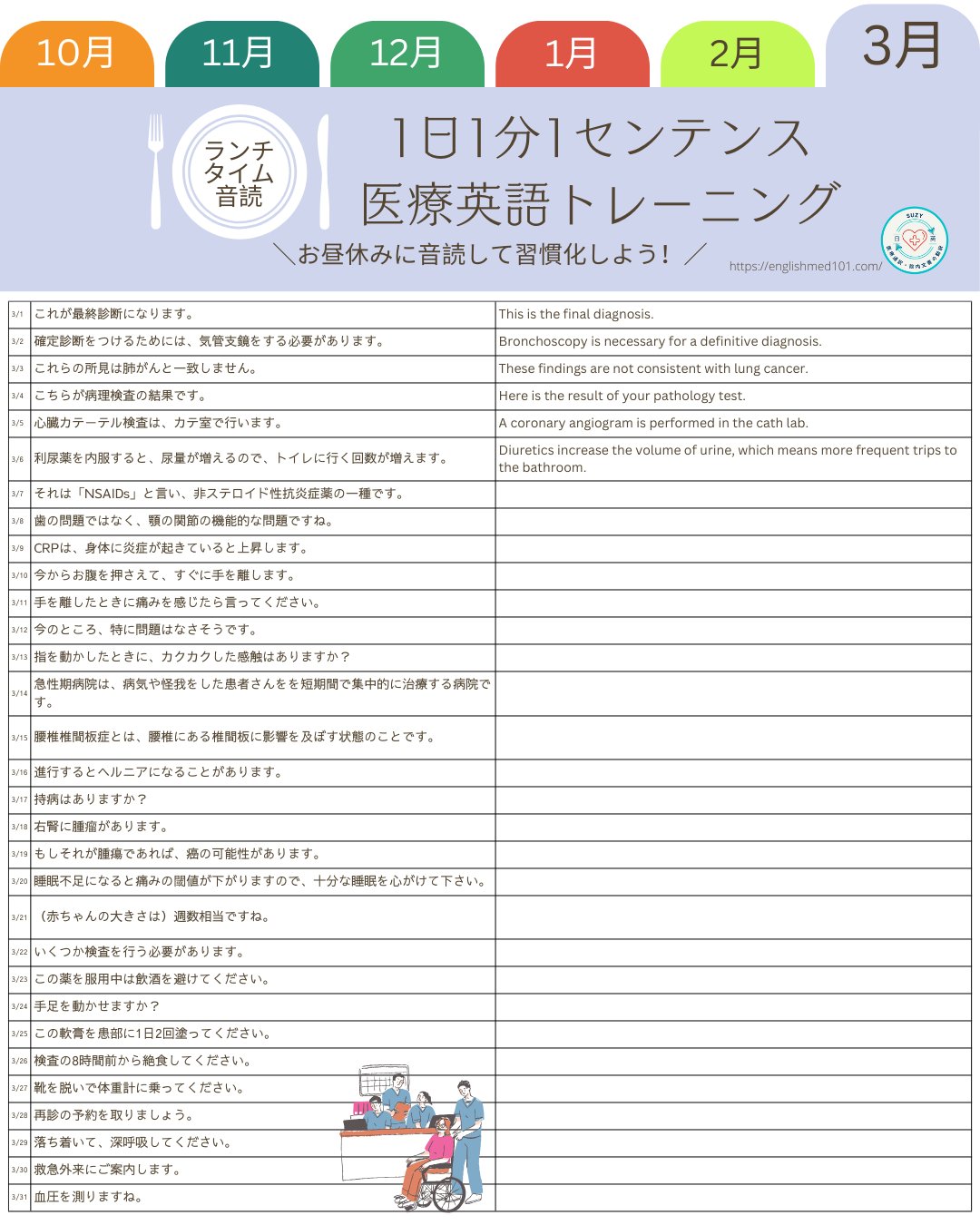超熱 Suzy 医療通訳👩‍🏫病院事務から医療通訳士®になった医療英語 語学・辞書・学習参考書