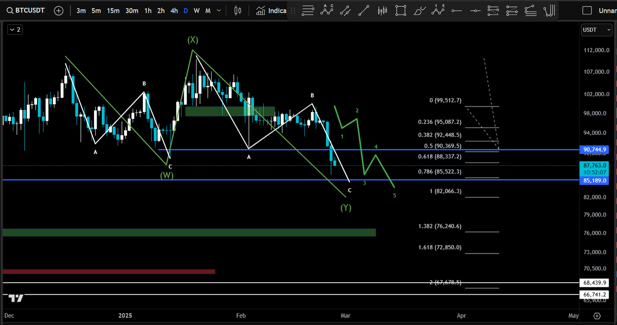 $Btc 

For those keen on understanding the wave counts for this entire wave 4 

Here is the full chart

Even if you assume X was the top of wave 3 you still get the same target of 
82k for 1:1 extension
85 k for a 0.786 

$Eth #Crypto