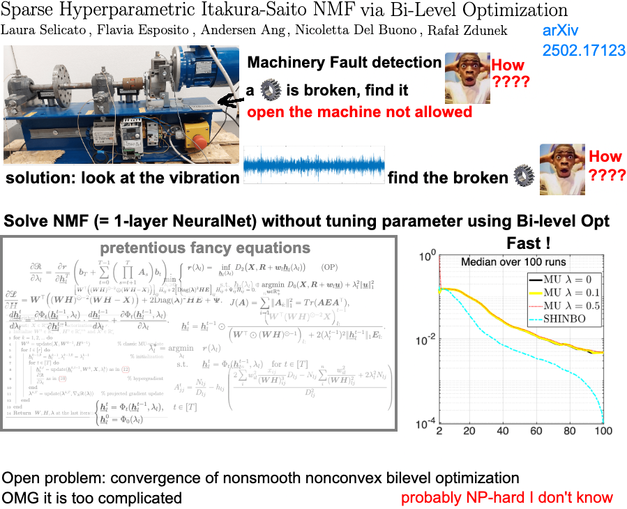 Sparse Hyperparametric IS NMF via Bi-Level Optimization
- NMF with regularization 
- nobody likes tuning parameter so auto-tune
- auto-tune via bi-level opt with hypergrad &amp; ODE
- solve it let you detect broken gear in machine
- no theory, too complicated

arXiv 2502.17123