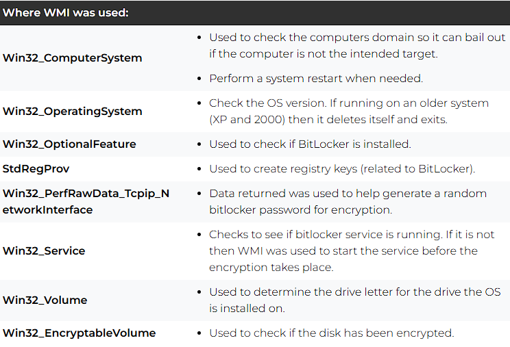 WMI Malware: The Complete Forensics Guide cybertriage.com/blog/wmi-malwa… #pentesting #Malware #CyberSecurity #infosec