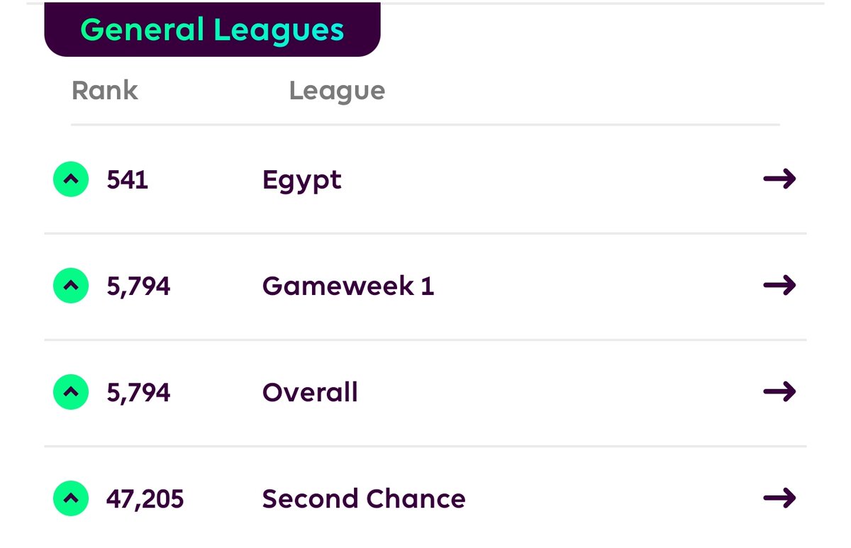 FANTASYPL_PRO's tweet photo. I play this game better than 99.99% of the accounts here btw https://t.co/qvoILPGA86