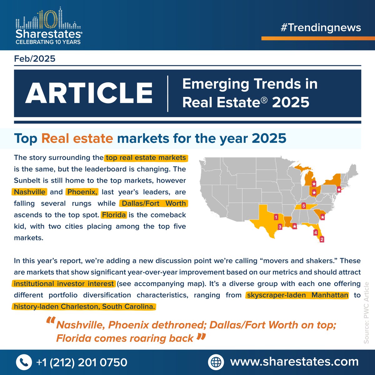 Top Real Estate Markets for 2025! 
Dallas/Fort Worth , Florida, Nashville &amp; Phoenix
Sharestates has investment opportunities in these high-growth areas!
Start investing today!
Visit us: sharestates.com/individual-inv…
Contact : +1 212-201-0750
#RealEstate #HomeBuyers  #Sharestates