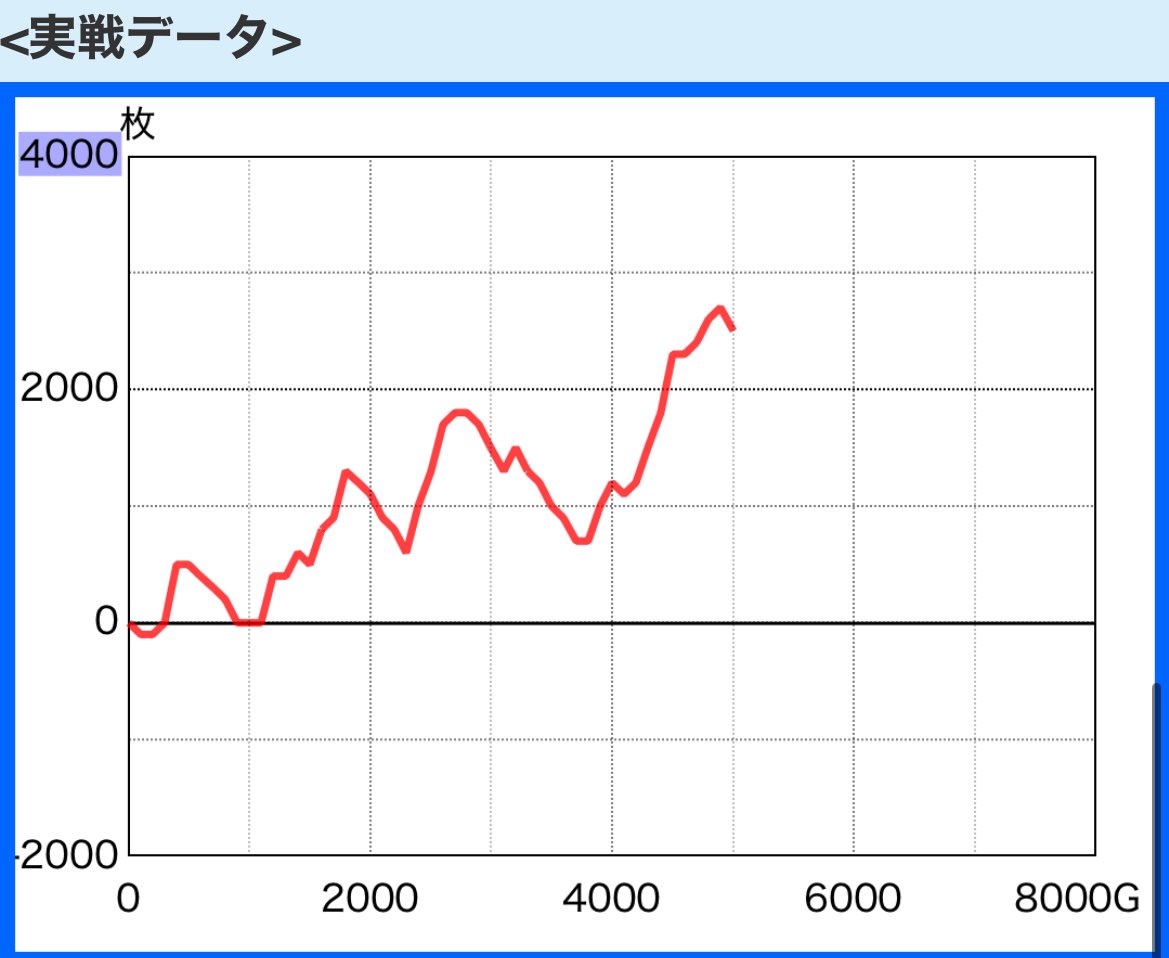 スマスロ防振り🛡️
ペイン2回でて、450gで何回か当たってたのでやはり456確😏😏
好きな台の高設定うてて楽しかったです

あとメイプルちゃんかわいい🍁
#今日のナガメル