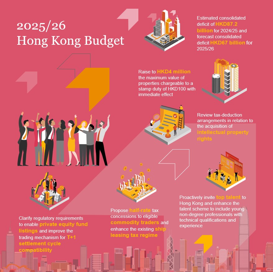 Discover the five key highlights of the #HKBudget2025 proposals and see how the #HKBudget affects you and your business here: pwchk.com/en/services/ta…
 
#PwC #PwCHK #HKBudget #BeyondTax