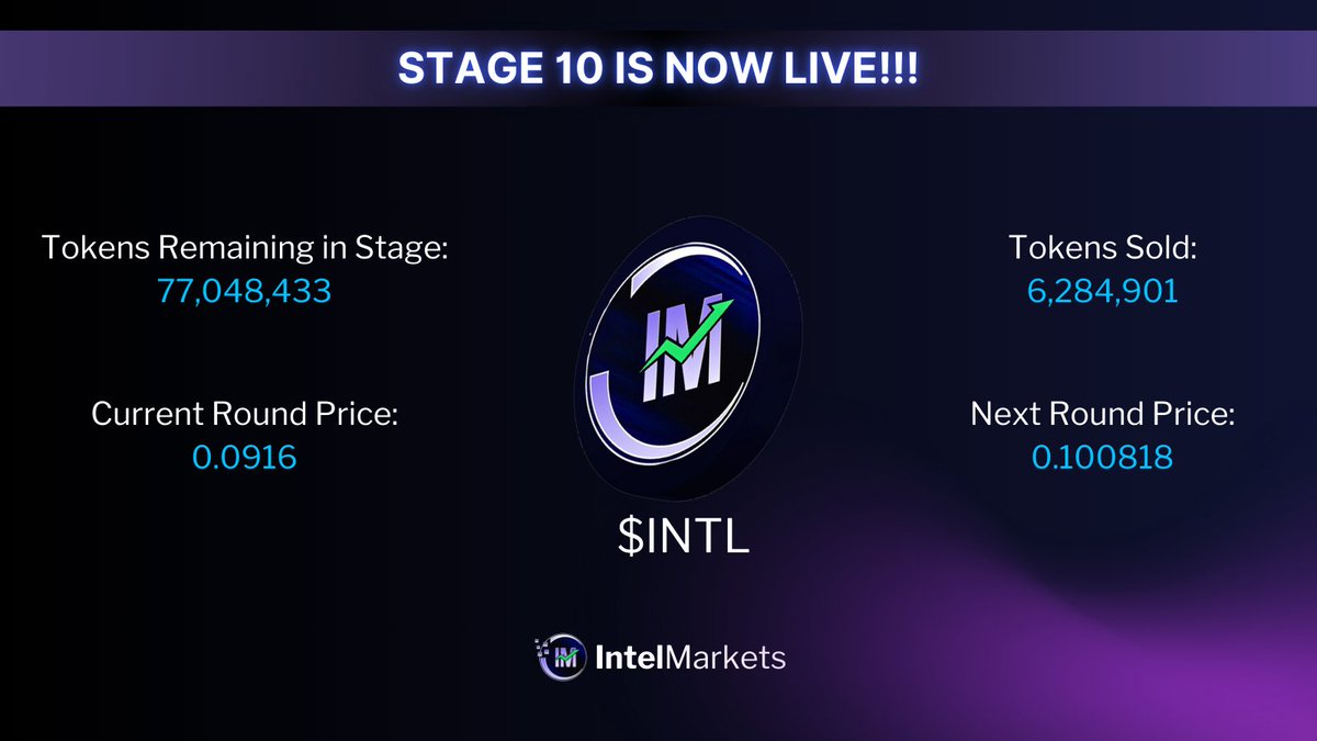 Intel Markets (@intel_markets) / Posts / X